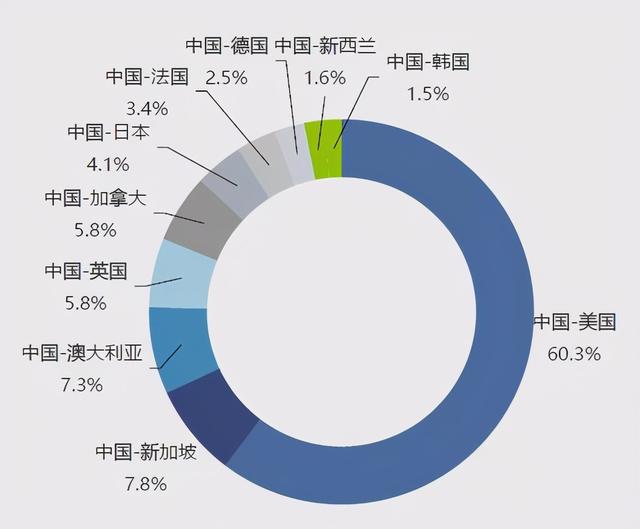 清华培养了最多的AI高级人才，韩家炜等论文被引数“登顶”