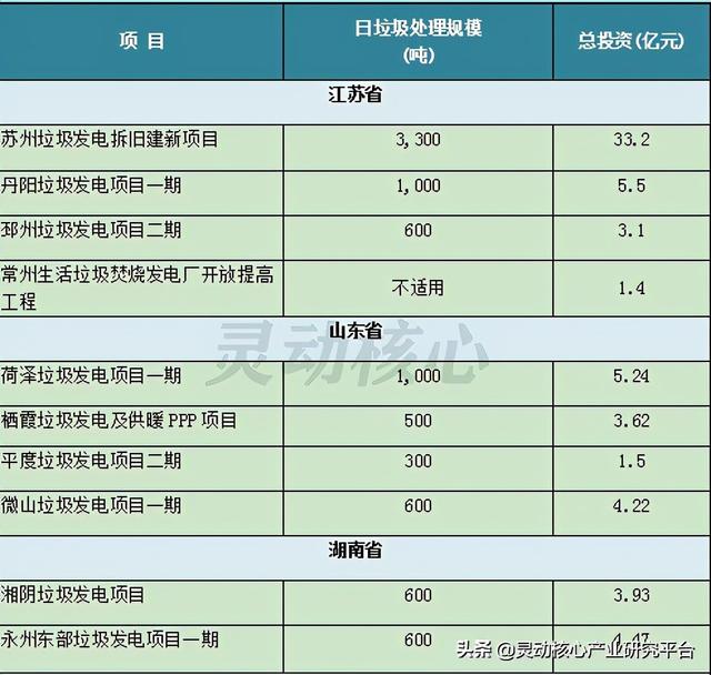 我国垃圾焚烧发电主要投资运营企业研究分析