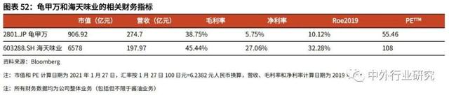 进击的啤酒和酱油，是怎样多元化经营&进军海外的？