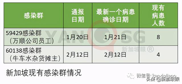 新加坡72岁男子进ICU加护病房救治