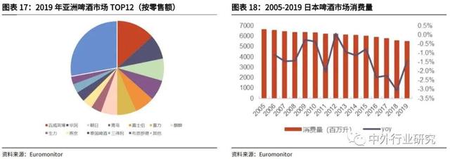 进击的啤酒和酱油，是怎样多元化经营&进军海外的？