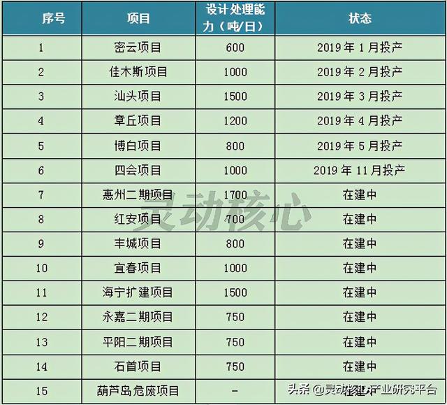 我国垃圾焚烧发电主要投资运营企业研究分析