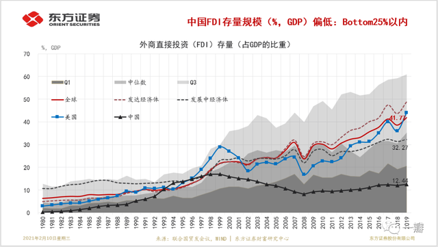 大连接：跨境直接投资、“双循环”与服务业升级（2万字全文）