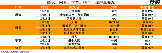 米哈游总裁蔡浩宇年投入研发2亿美金；字节游戏官网“亮家底”| 游戏产业周报