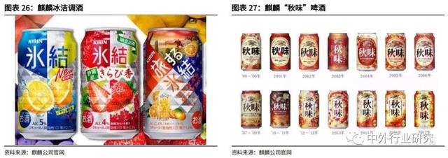 进击的啤酒和酱油，是怎样多元化经营&进军海外的？