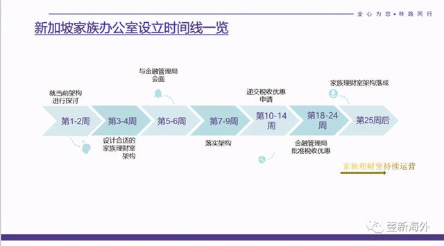 谷歌联合创始人为什么选择在新加坡设立家族办公室？