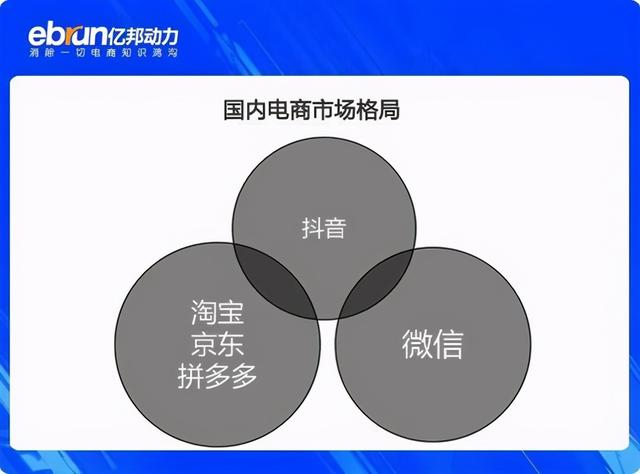 TikTok复制抖音小店 字节电商要在全球做5000亿大闭环