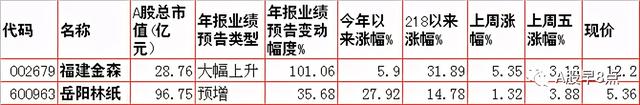 周一股市重大投资内参