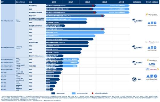 德琪医药：2020年研发投入增长逾两倍 新药上市在即商业化蓄势待发