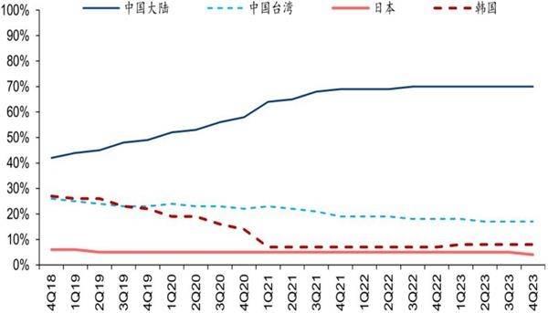 中国私募基金收购韩半导体厂商，韩国万人向青瓦台请愿反对