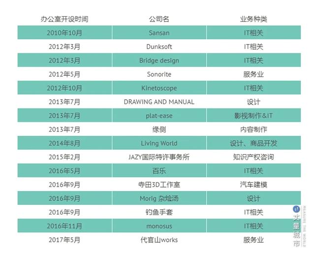 乡村振兴怎么干？3大层面、5类驱动、12种手法