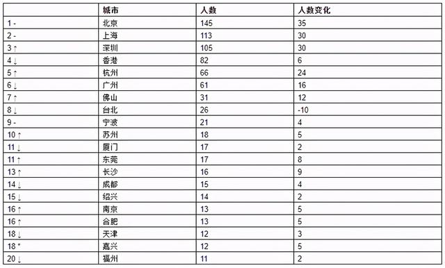 胡润全球富豪榜：马斯克登顶世界首富 钟睒睒成为亚洲首富