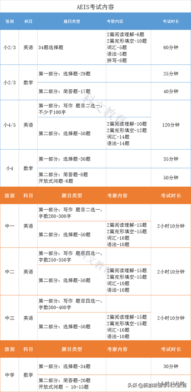 新加坡留学｜新加坡政府中小学，备考正当时