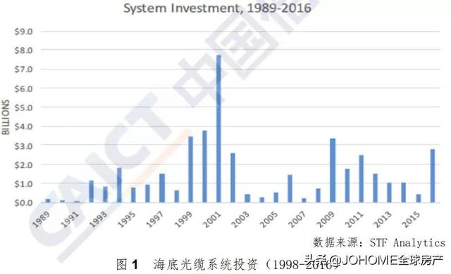 中国修了条网线，竟然把美国给逼急了