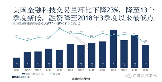 金融科技专栏 | 揭秘纽约金融科技发展格局