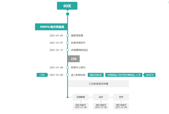 “西马”、“橙毒”、“绿毒”……中国肉毒市场要开花了？