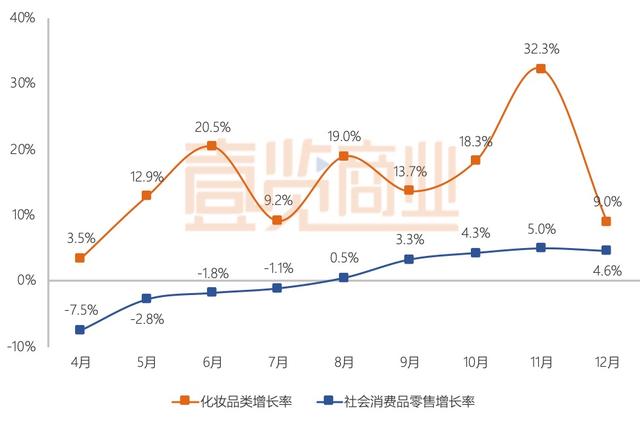 国民的美妆，资本的猎物