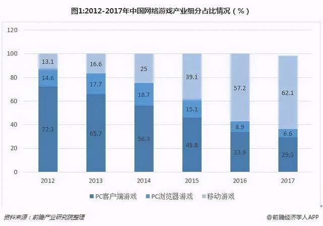 TT语音获过亿美元融资，年轻就是“资本”？