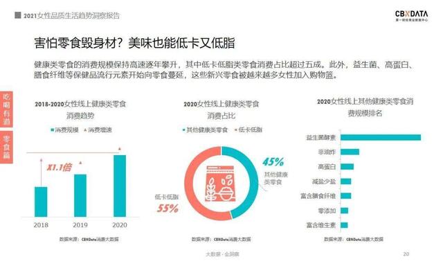 报告｜2021女性消费：近四成把酒当快乐水 超六成化妆看心情