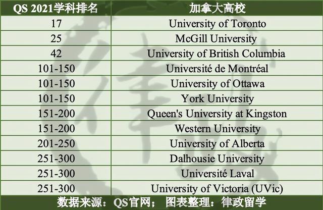 QS 2021全球法学排名公布！大陆这7所高校进入前100