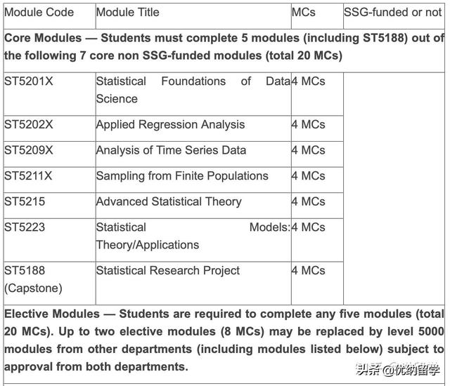 揭秘：新加坡国立大学之四统计学硕士专业