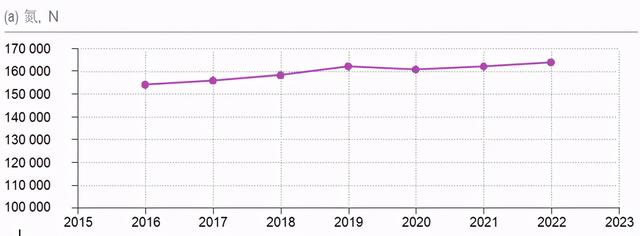 全球肥料发展趋势及2022年展望