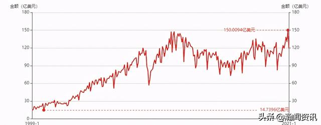 2021年1月日本货物贸易及中日双边贸易概况