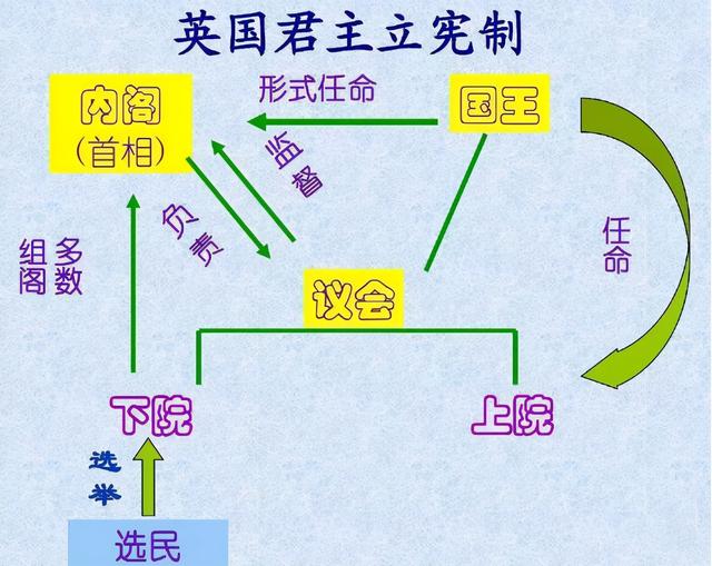 欧美近代史——德国帝国主义的反动统治以及19世纪的英国