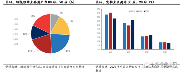 对标美国宠物食品，国产品牌如何弯道超车？