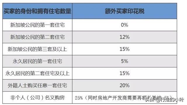 新加坡住房介绍