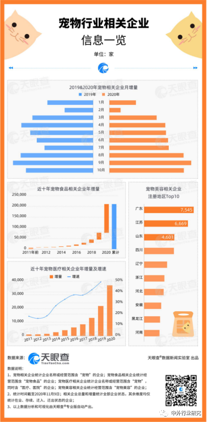 对标美国宠物食品，国产品牌如何弯道超车？