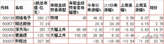 周一股市重大投资内参