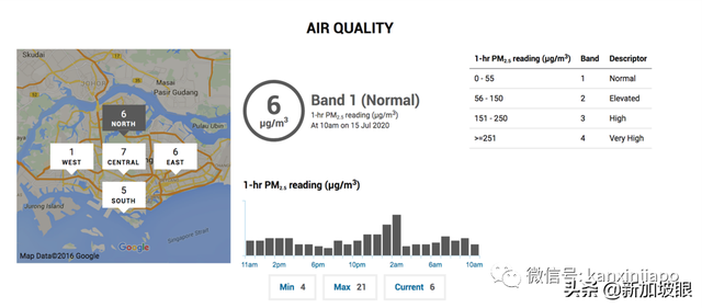 新加坡空气质量破百点，进入“不健康”水平！烟霾3月就来袭？