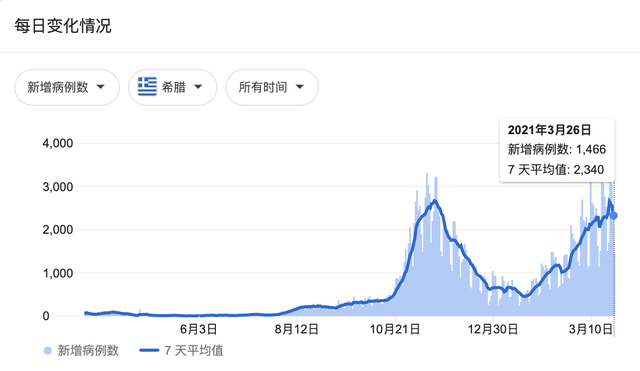 “疫苗护照”受多国追捧，一些国家间已实现互认，世卫组织为何“唱反调”？