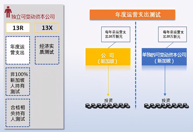 可变动资本公司VCC的分类(新加坡家族办公室系列介绍之九）