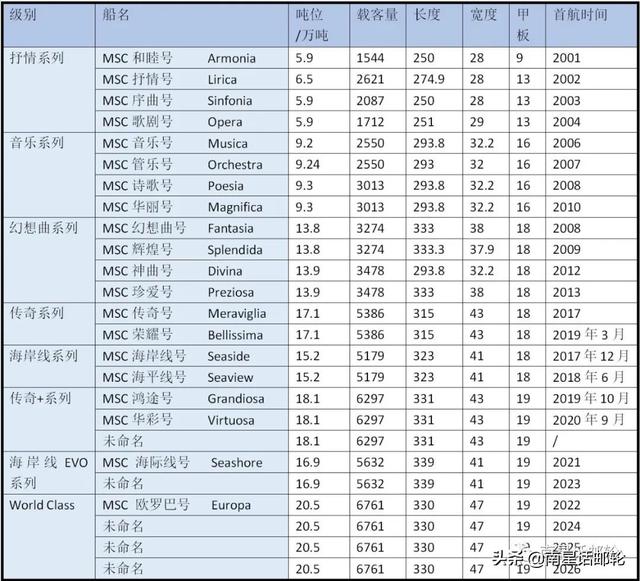 2021年最新船全在这里 还有哪些大船会来中国？