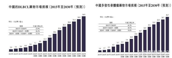 德琪医药-B（06996）年报解析：抢占XPO1抑制剂制高点，中长期成长性十足