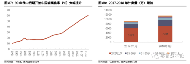 千亿级复合调味品市场，未来空间有多大？