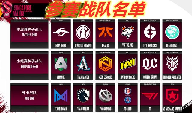 Dota2：Major参赛战队状况不断，网友：IG冠军稳了？