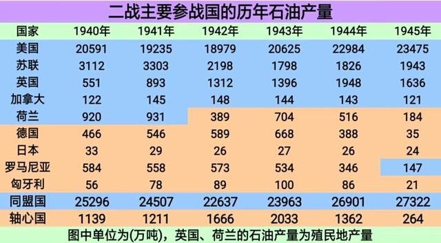 丘吉尔一厢情愿冒死赴美搬救兵，罗斯福却迟迟不发兵，原因有五点