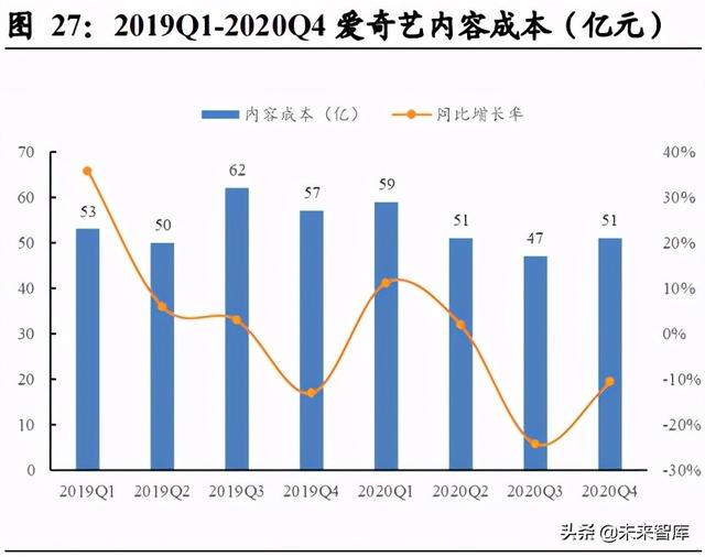 娱乐传媒行业研究：Z世代，与后浪同行，在文化认同中收获价值