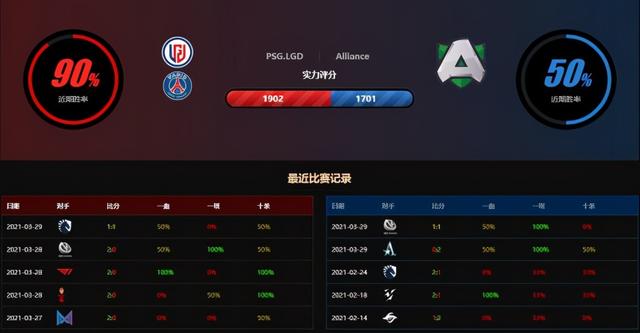 新加坡Major战报：LGD轻松击败Alliance