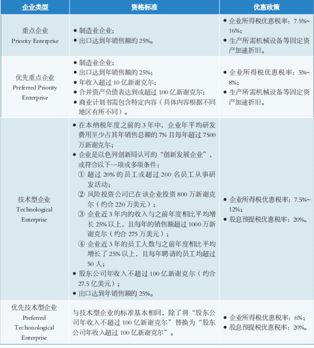 《企业对外投资国别（地区）营商环境指南》以色列（2020）（上）