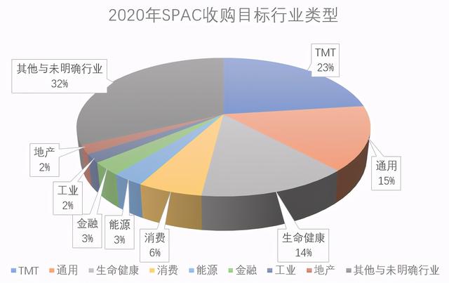 SPAC时代来临：IPO的另一路径