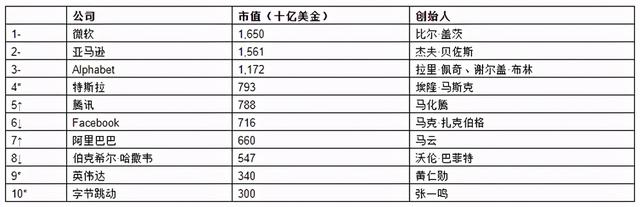 胡润全球富豪榜：马斯克登顶世界首富 钟睒睒成为亚洲首富