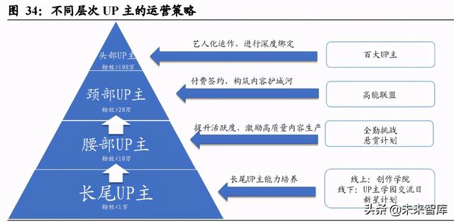 娱乐传媒行业研究：Z世代，与后浪同行，在文化认同中收获价值