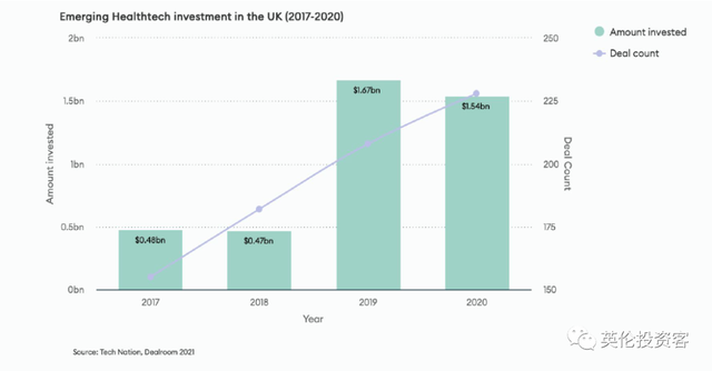 英国发布重磅科技报告！无悬念欧洲第一，独角兽全面井喷