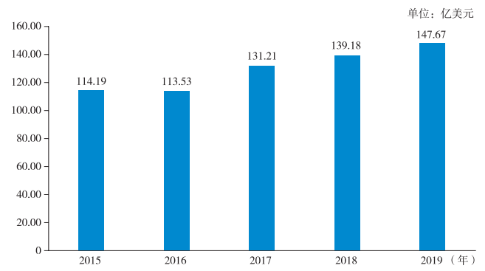 《企业对外投资国别（地区）营商环境指南》以色列（2020）（上）