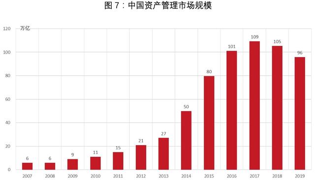 公募REITs，箭在弦上：一文详解REITs历史、现状和市场前景