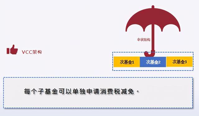 可变动资本公司VCC的分类(新加坡家族办公室系列介绍之九）